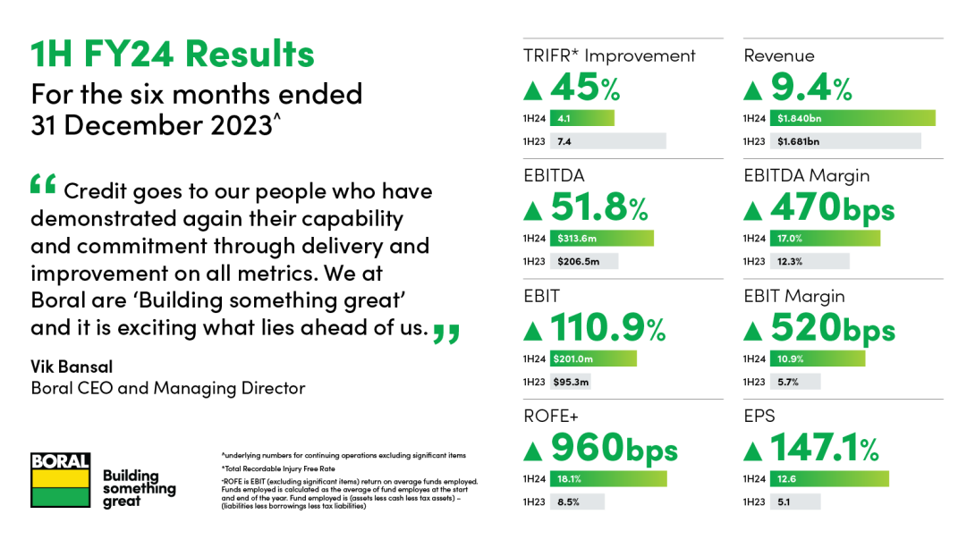 1H Fy24 results