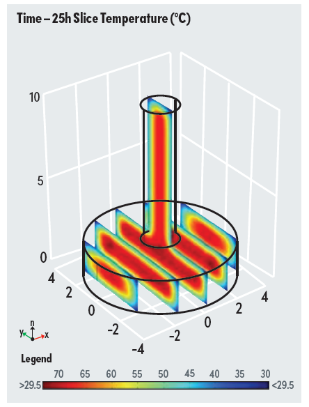 Evolve Imaging - Time slice temperature